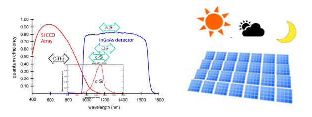 24小時EL測試 24小時EL測試
