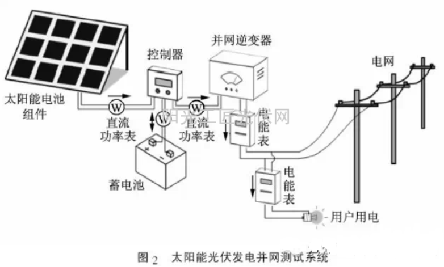 太陽能光伏發(fā)電原理 太陽能光伏發(fā)電原理