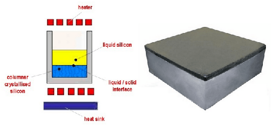 多晶硅錠 多晶硅錠