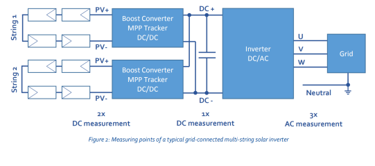 雙組串光伏逆變器并網圖 雙組串光伏逆變器并網圖
