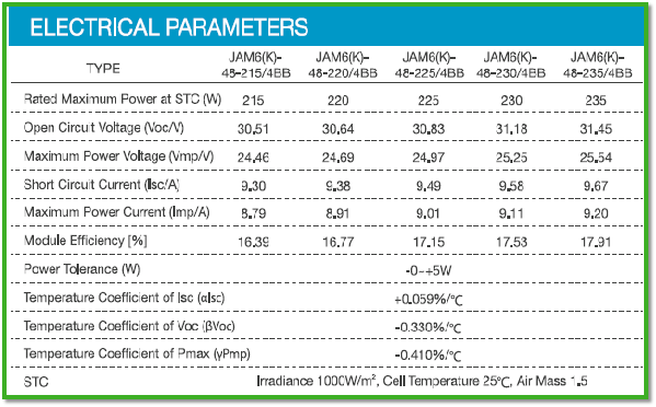 STC狀態(tài)下的組件電參數(shù) STC狀態(tài)下的組件電參數(shù)