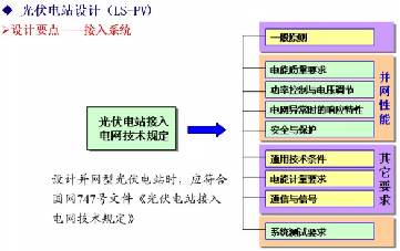 光伏電站設(shè)計(jì)電能質(zhì)量安全檢測(cè) 光伏電站設(shè)計(jì)電能質(zhì)量安全檢測(cè)