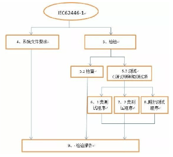 光伏電站的日常維護(hù)標(biāo)準(zhǔn) 光伏電站的日常維護(hù)標(biāo)準(zhǔn)