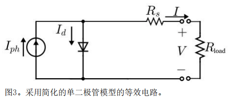 簡(jiǎn)化的單二極管模型 簡(jiǎn)化的單二極管模型