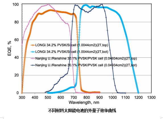 參考組件對IV曲線測試的影響 參考組件對IV曲線測試的影響