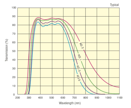 參考組件對IV曲線測試的影響 參考組件對IV曲線測試的影響