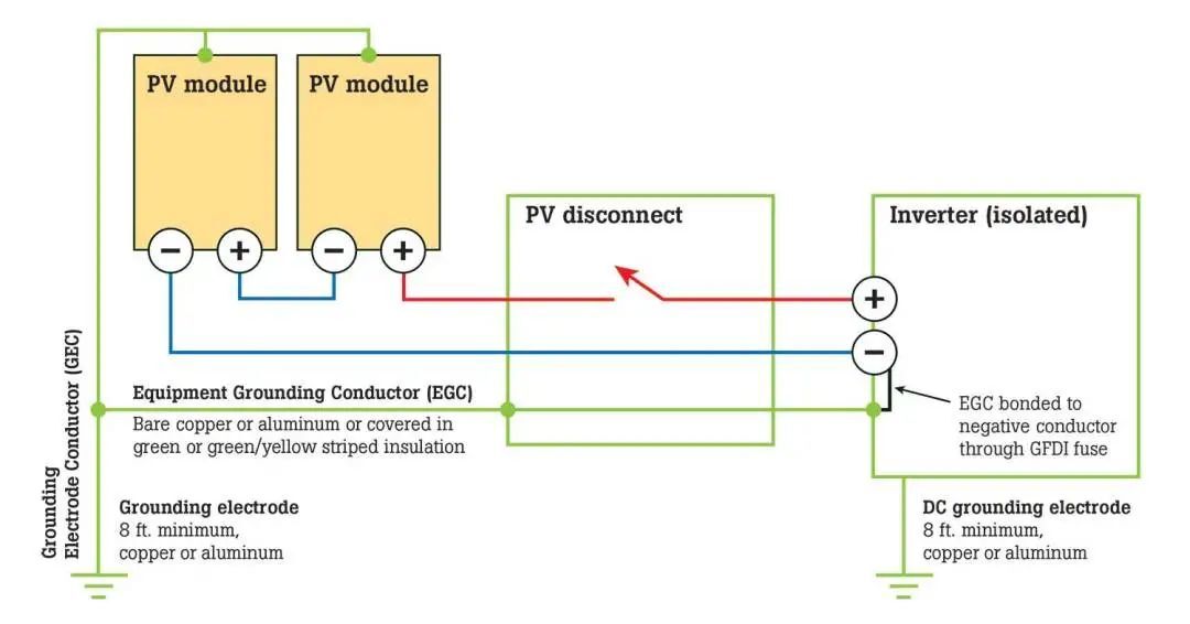 直流接地線路圖 直流接地線路圖